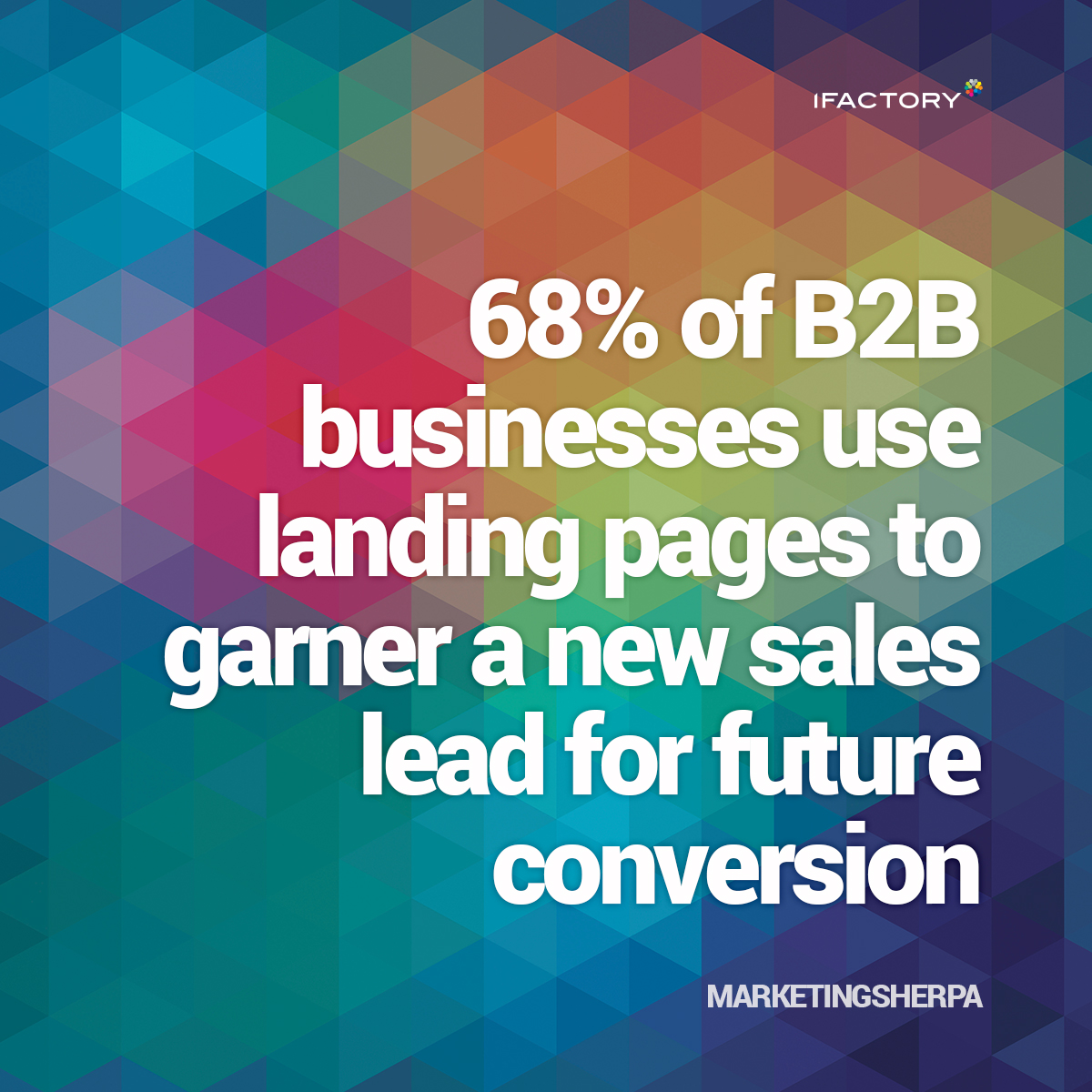 68% of B2B businesses use landing pages to garner a new sales lead