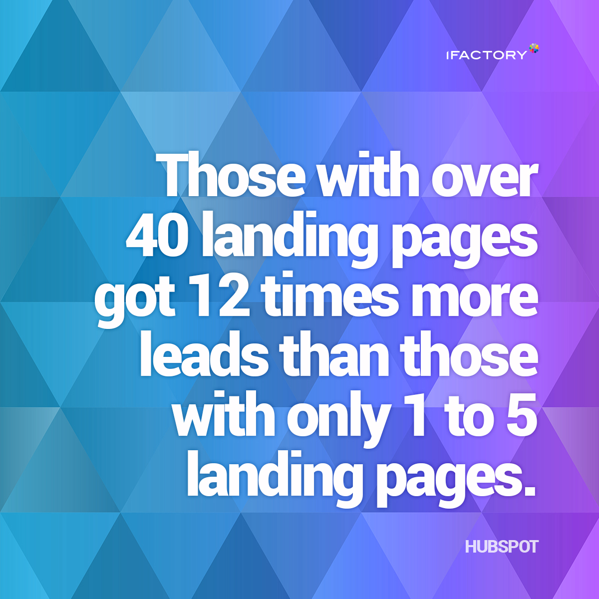 Those with over 40 landing pages got 12 times more leads 