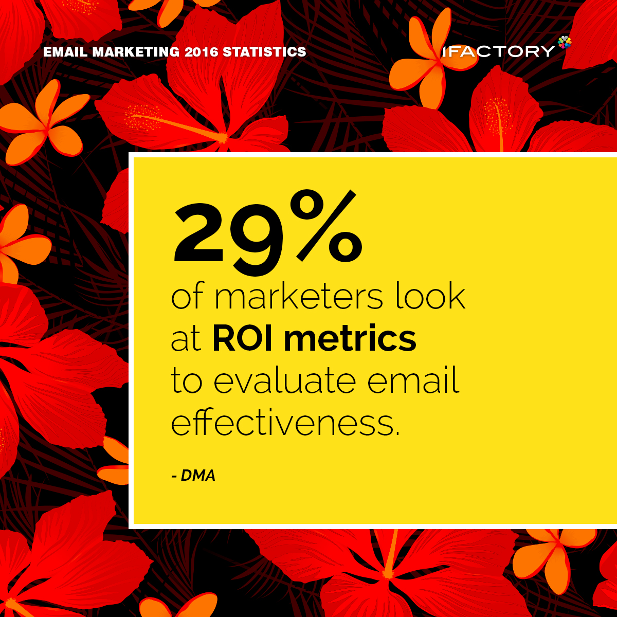 29% of marketers look at ROI metrics to evaluate email effective