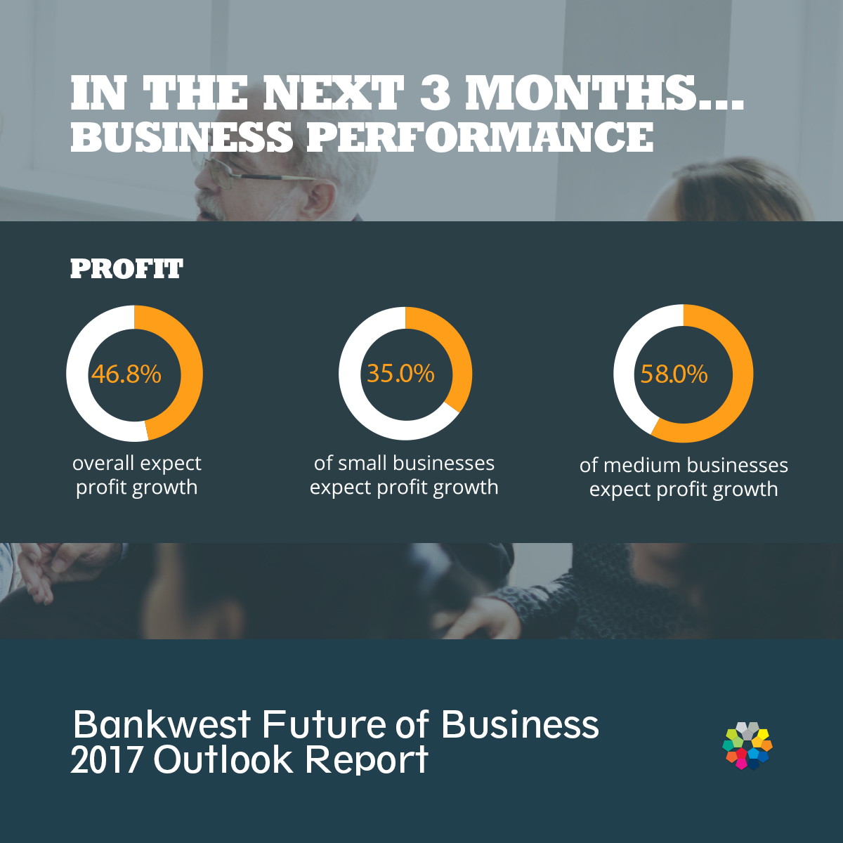 Bankwest Future of Business 2017 Outlook Report - Business Performance Profit
