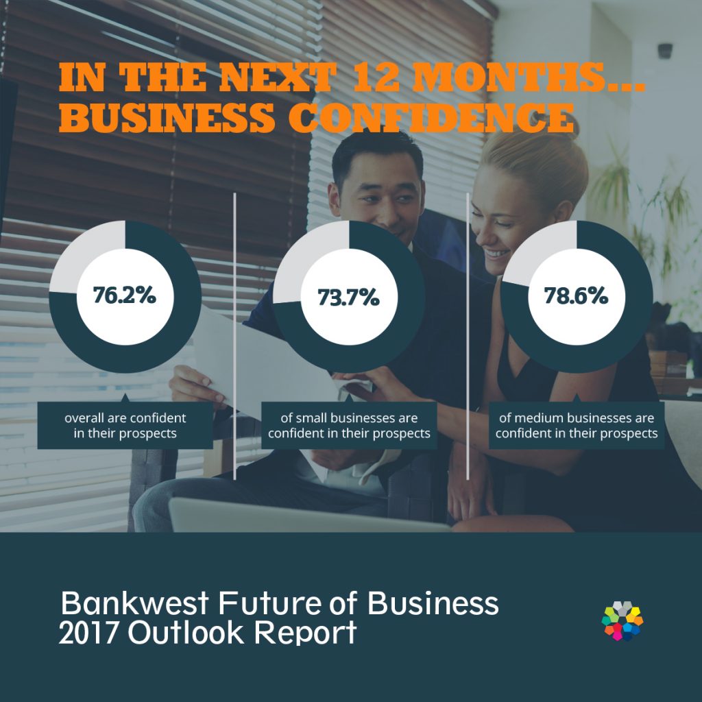 How Australians Feel About The Future Of Business: Part Four - IFactory