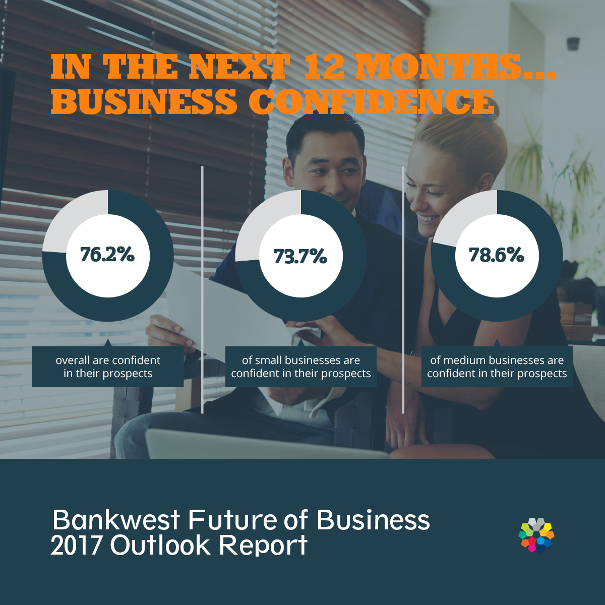 Bankwest Future of Business 2017 Outlook Report - Business confidence