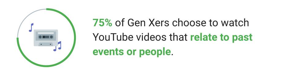 Source: Google/Ipsos Connect, U.S., YouTube Human Stories: Gen X, n=1,004 respondents age 35–54 who go online at least monthly, Sept. 2016.