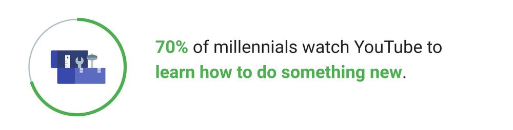 Source: Google/Ipsos Connect, A total of 1901 U.S. respondents ages 21-36 completed a device-agnostic survey. The study was fielded between April 27, 2017 and May 5, 2017.