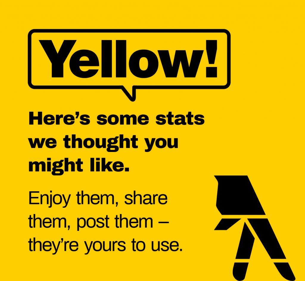 2018 Yellow Social Media Report Findings