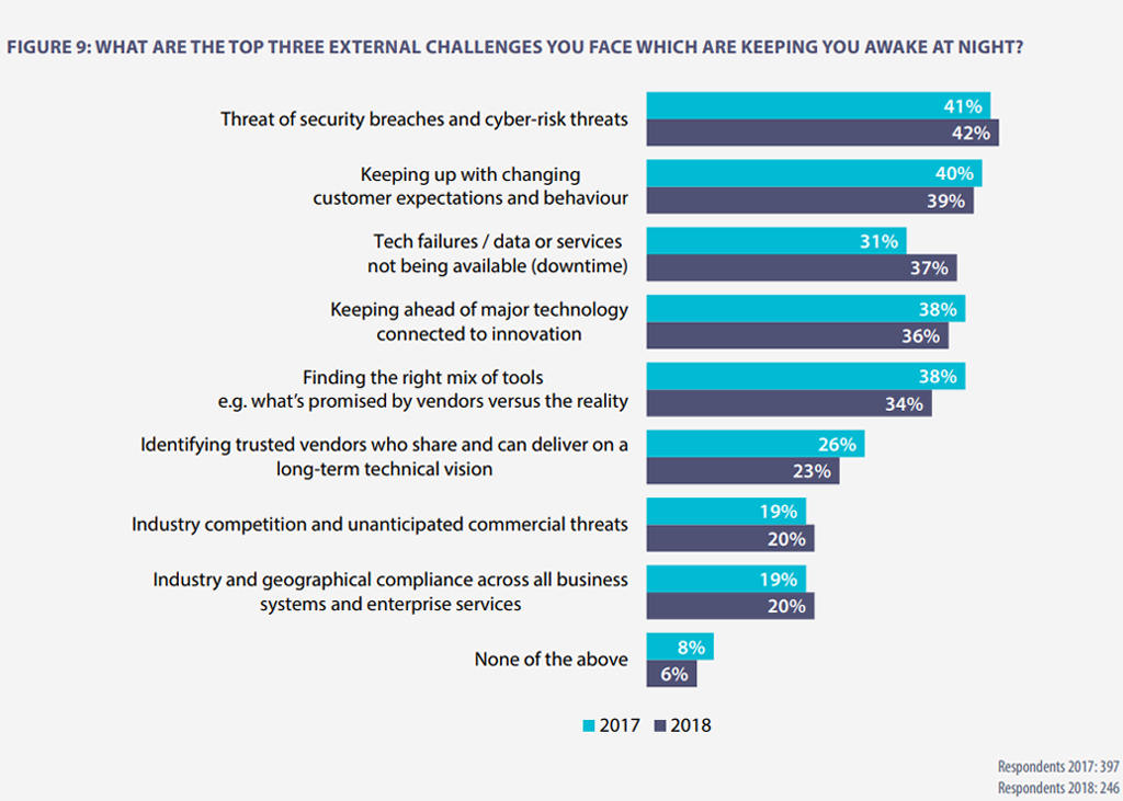 Digital Intelligence: 2018 Digital Trends report (Part one) - iFactory